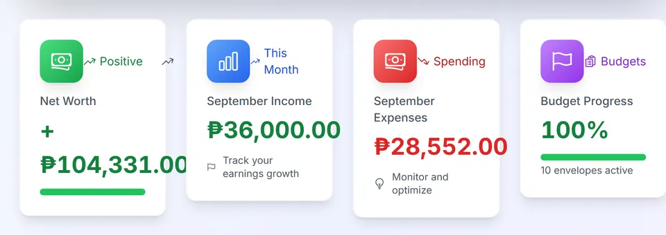 Dashboard figures: net worth, this month's income, this month's expenses, and budget progress across all envelopes.