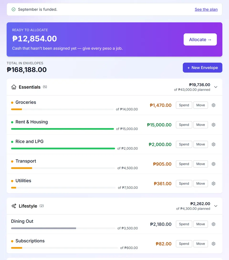 The envelopes screen: the month is funded, a small amount is still ready to allocate, and each envelope such as Groceries, Rent, Rice and LPG, Transport and Utilities shows what is left of its monthly amount.